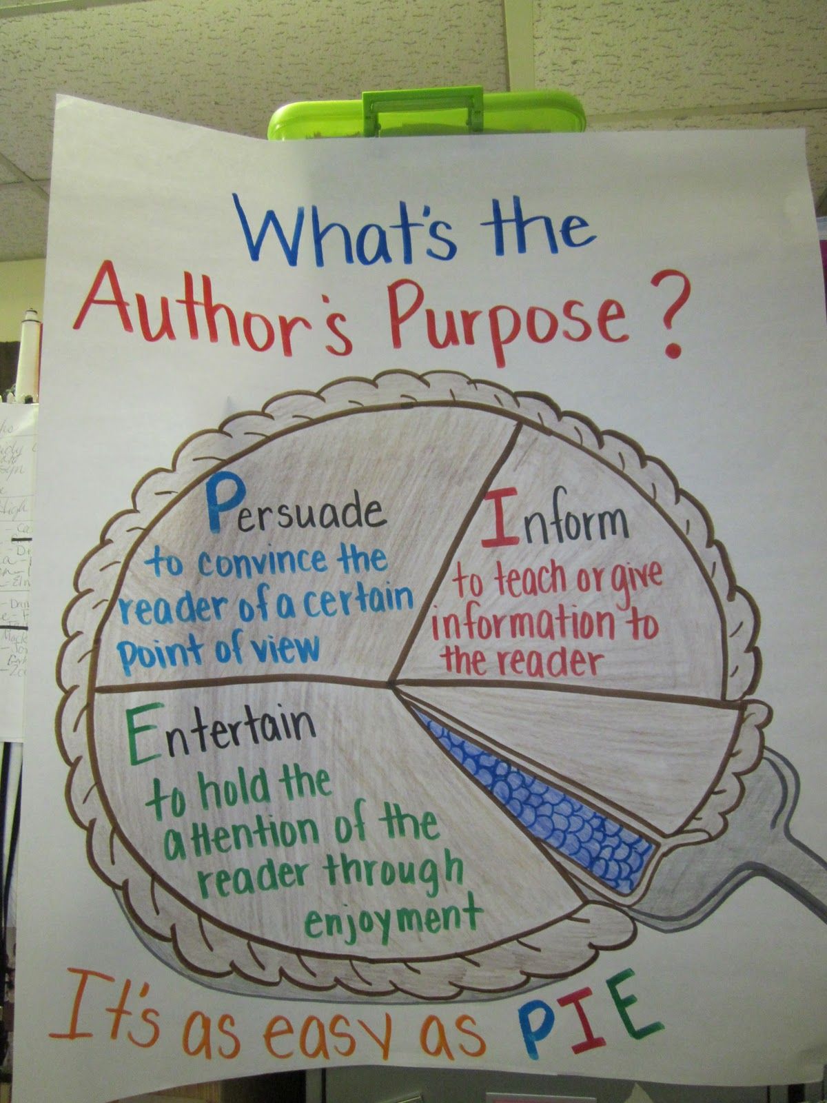 Authors Purpose For Writing