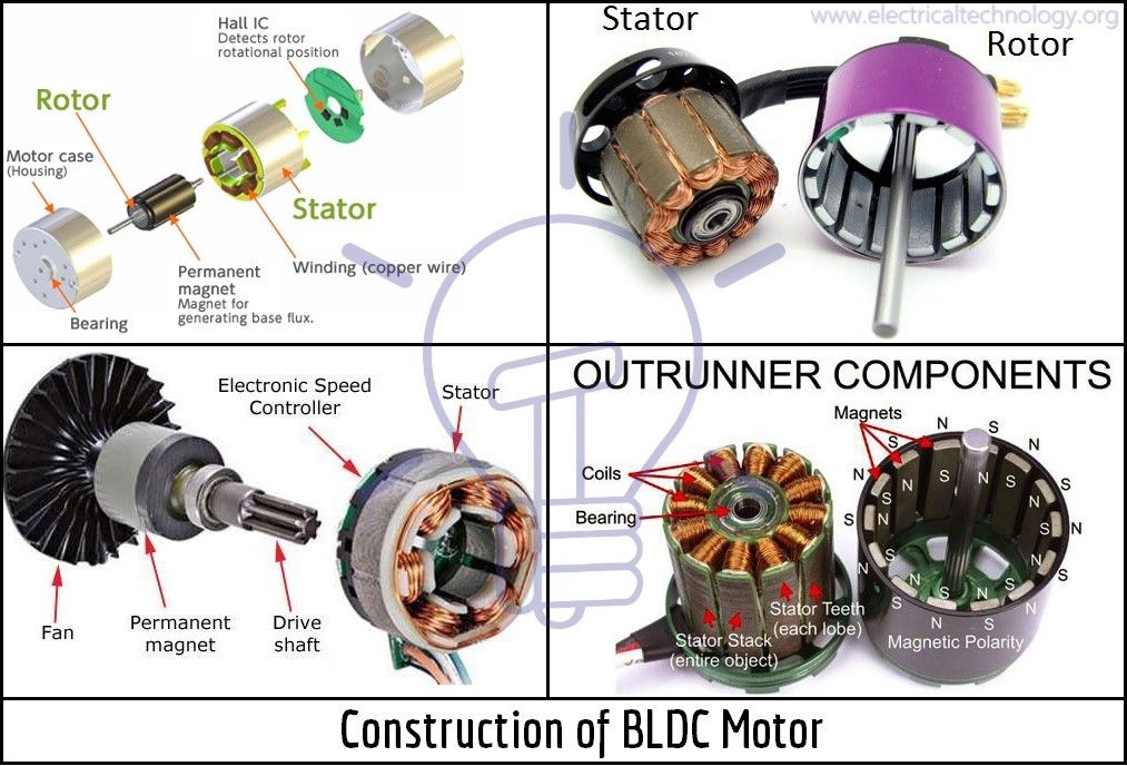 What Is Brushless Dc Motor Bldc Structure Working