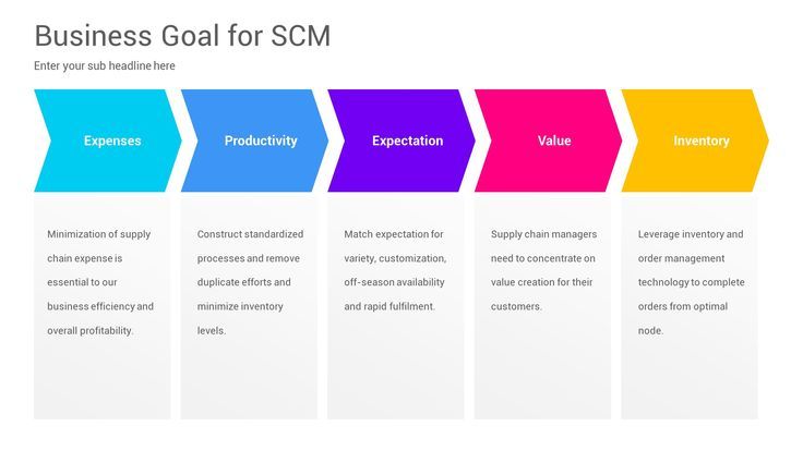 Supply chain management powerpoint template diagrams – Artofit