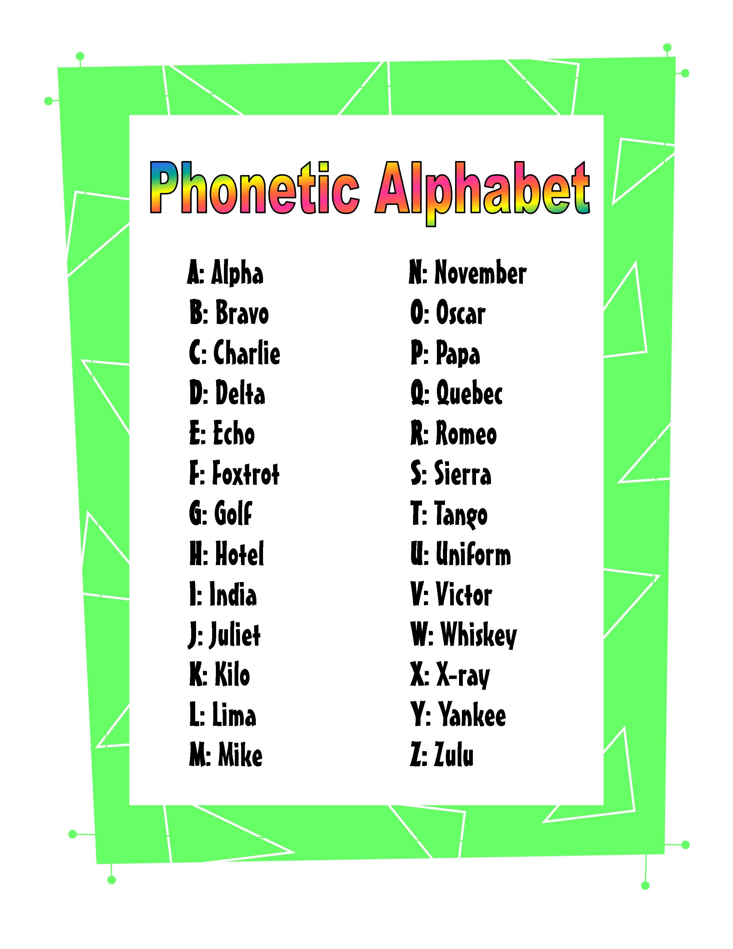 Here is your copy of the ICAO Phonetic Alphabet. #ARRL #hamradio ...