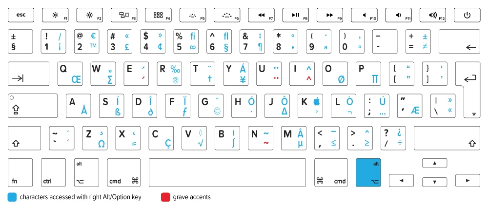 The Mac Menu Symbols Keyboard Symbols Explained Images