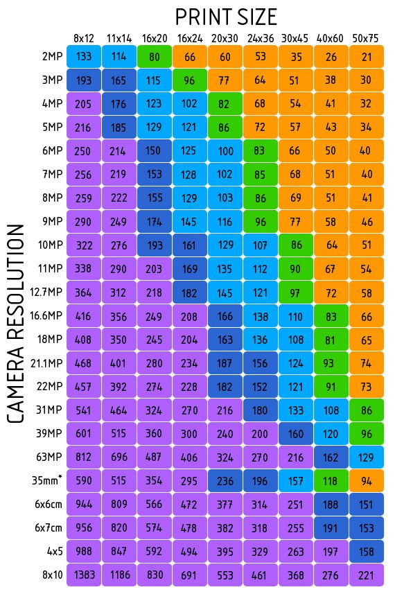 Resolution - Print Size Chart | Photography basics, Photography lessons ...