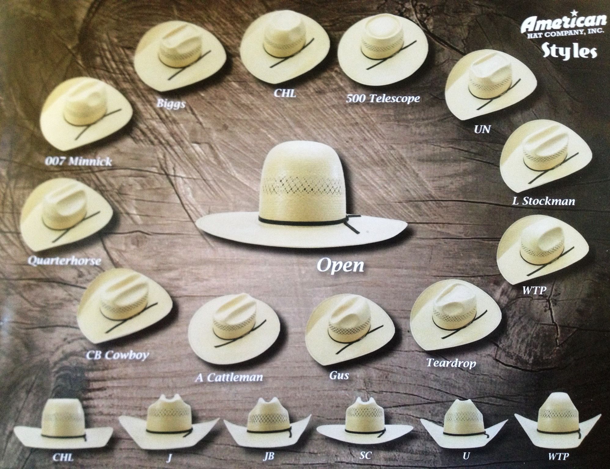 Cowboy Hat Shape Chart