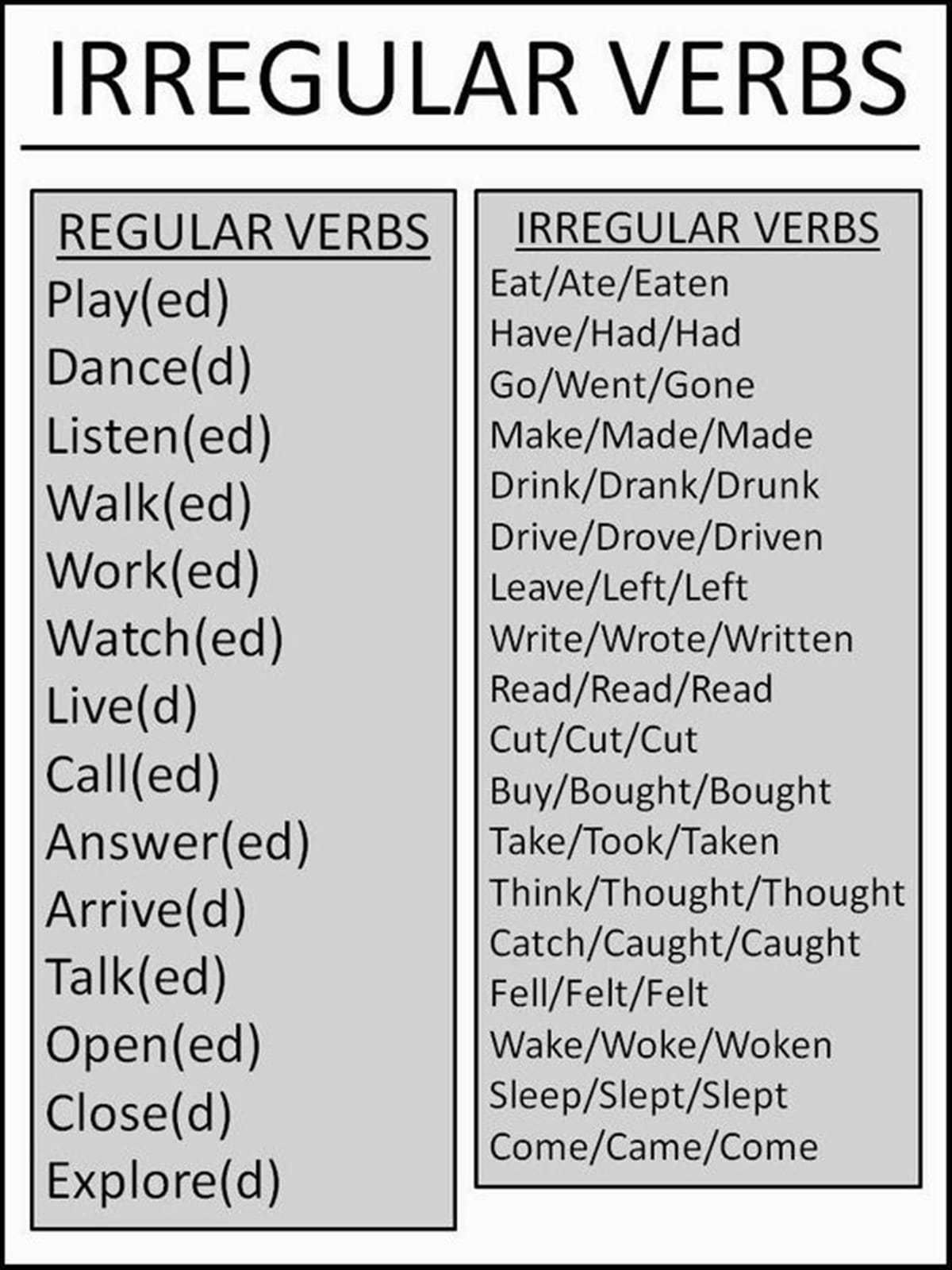 English Verb Forms: Regular and Irregular Verbs - ESL Buzz English ...