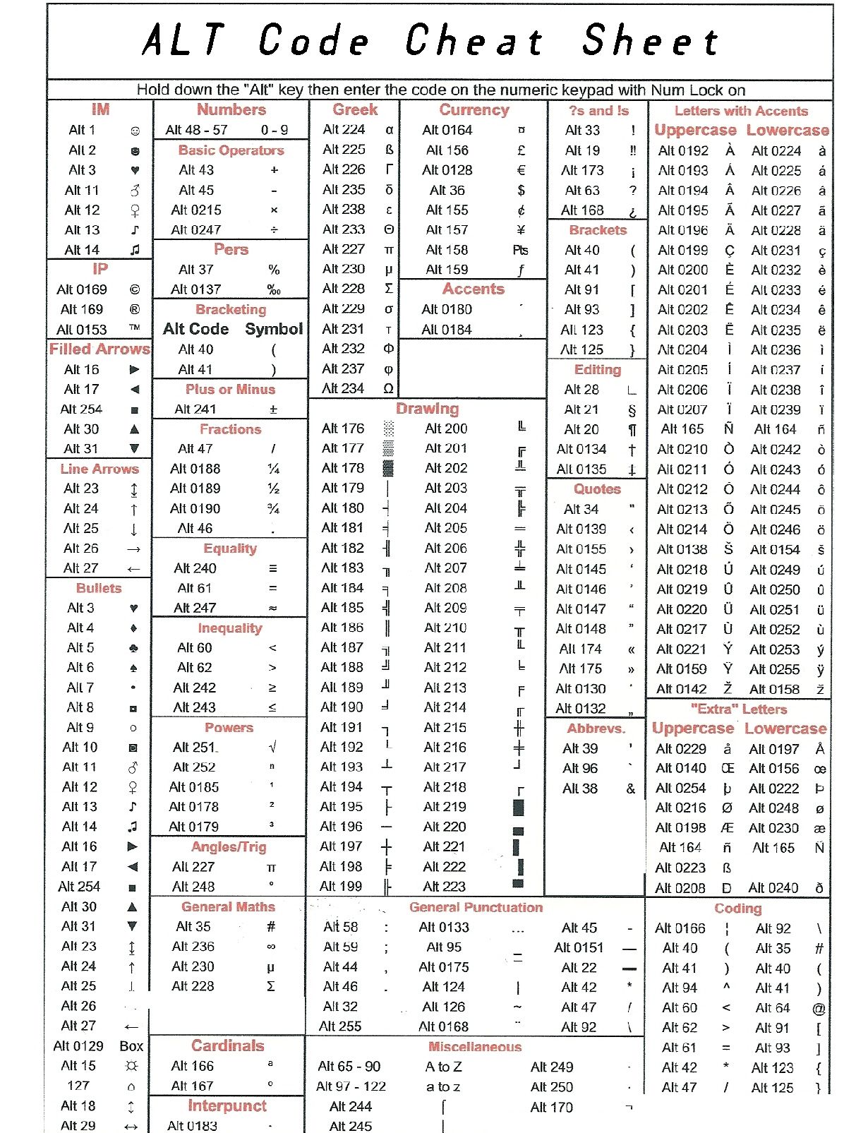 Alt Key Cheat Sheet