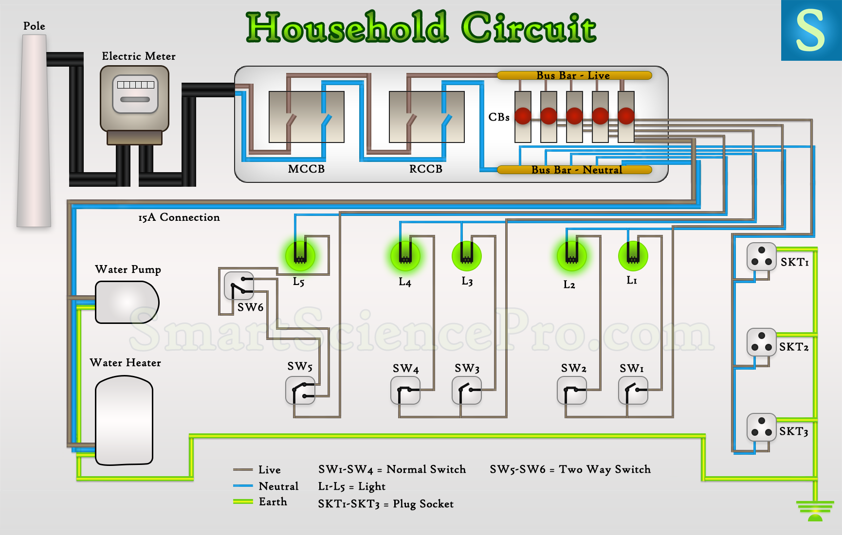 Types Of Wiring In Houses Electrical House Wiring Parts