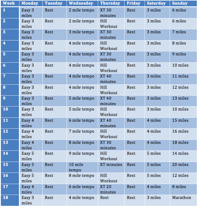 18 Week Novice Marathon Plan | | Marathon training for beginners ...