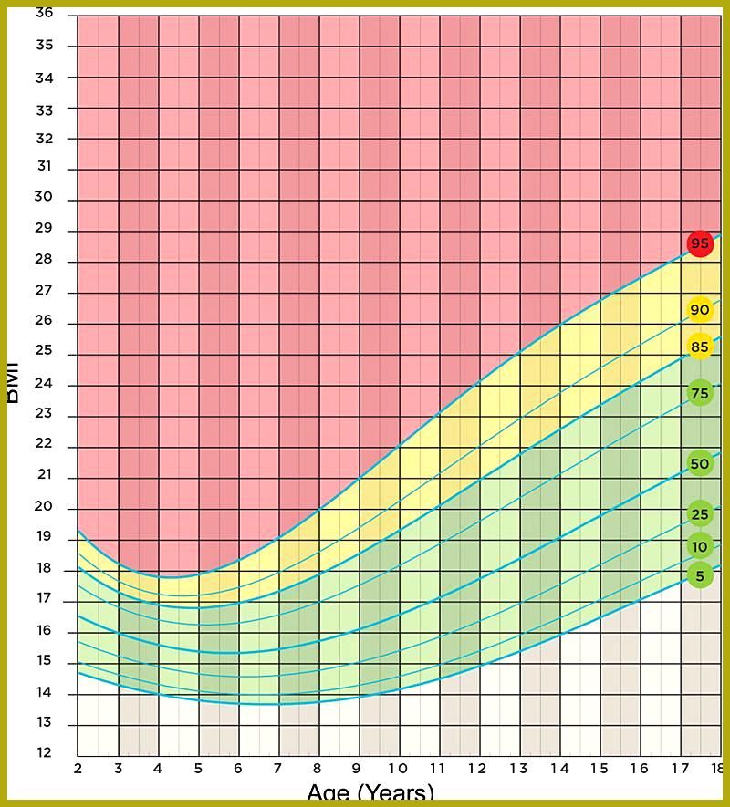 Healthy weight calculator for children and adolescents | Healthy weight ...