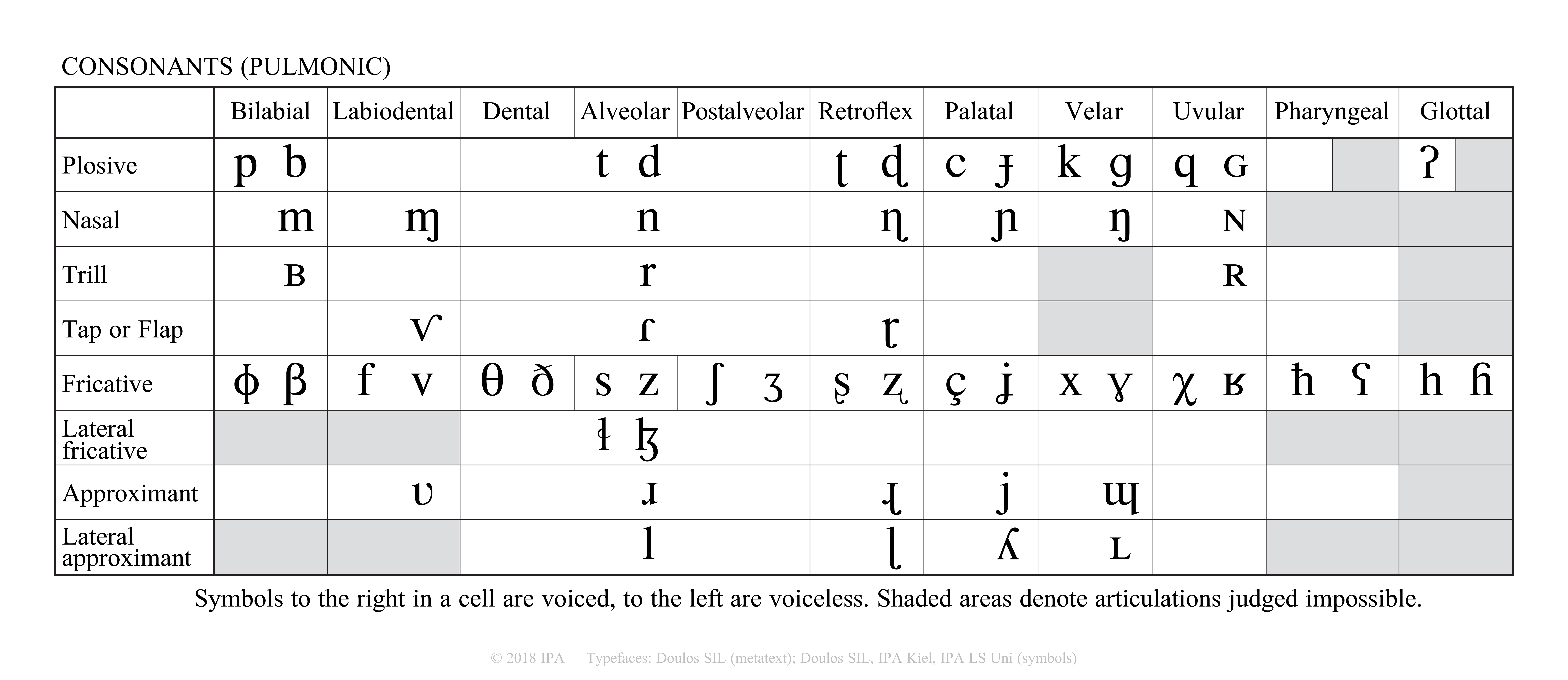 Phonetic Alphabet Chart Printable