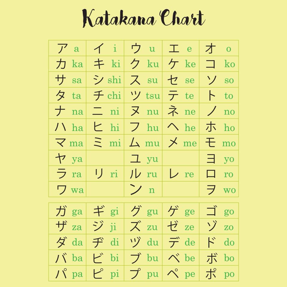 Printable Katakana Chart - Printable Templates