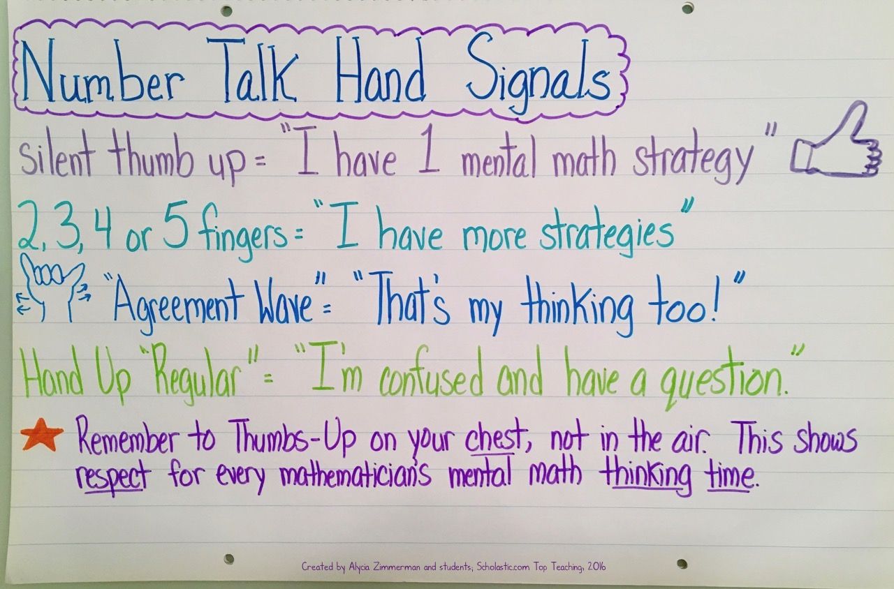 Math Talk Anchor Chart, Anchor Charts, Teaching Tools, Teacher ...