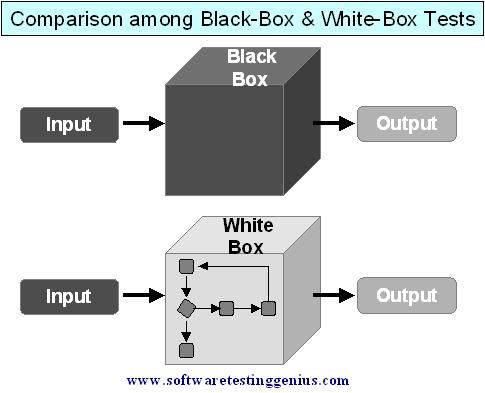 Black Box Diagram