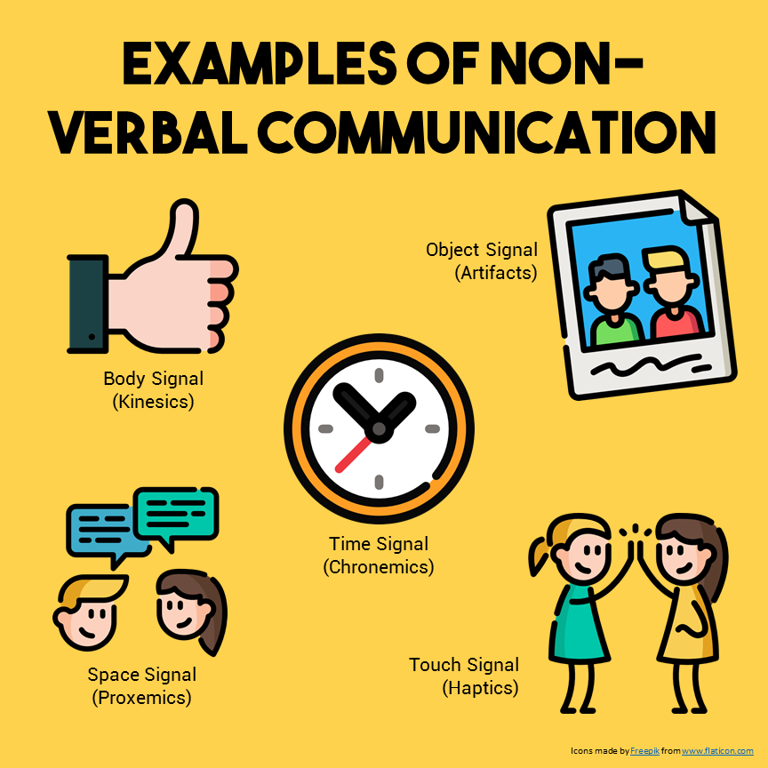 7 types of non verbal communication – Artofit