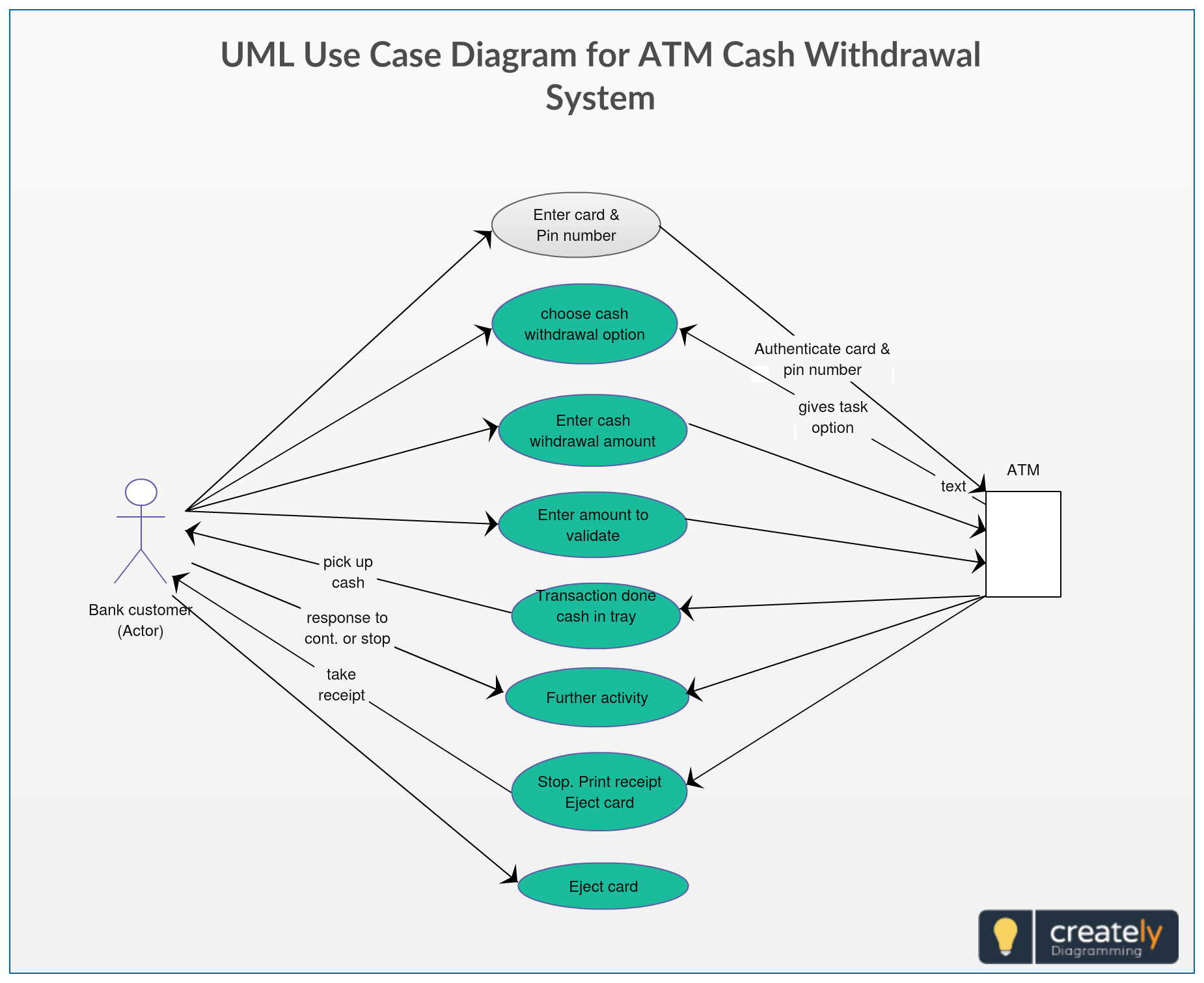 Use Case Diagram Dan Sequence Diagram Rental Buku Life Story - Rezfoods ...