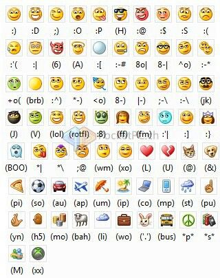 Smileys How To Make Emoticons, Whatsapp Smiley, Facebook Emoticons ...