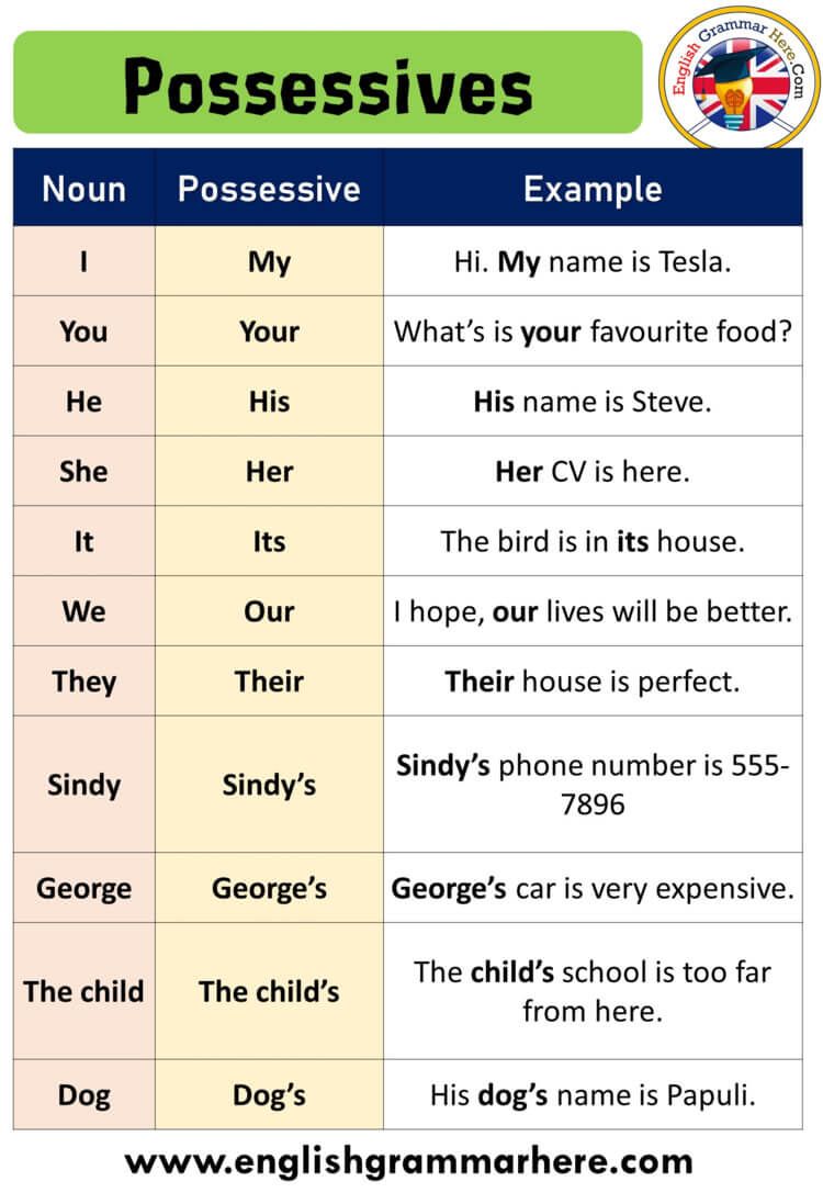 Possession Meaning For Kids