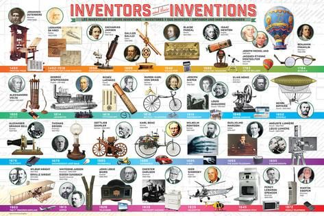 Top 10 Famous Scientists And Their Inventions