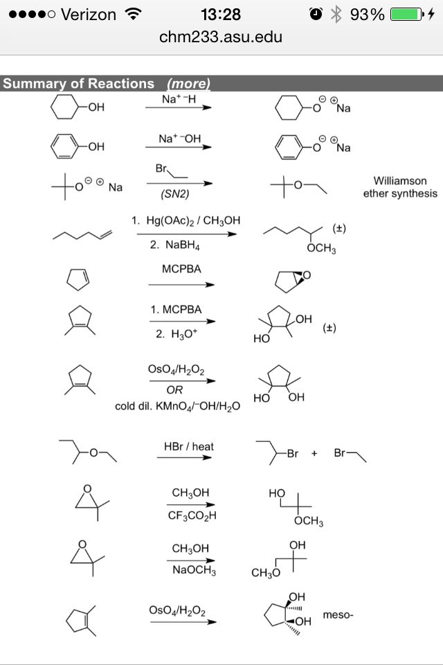 Organic Chemistry Reactions Cheat Sheet