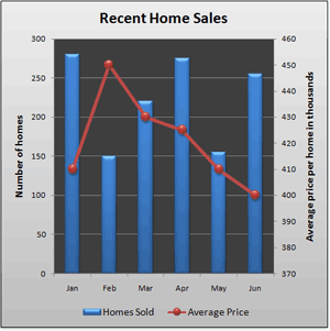 pin on ms office tips dual y axis excel