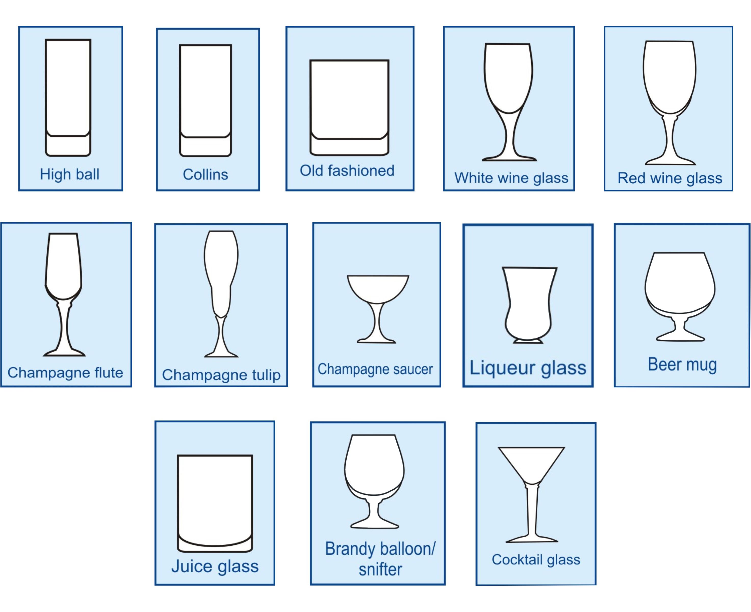 Types Of Cocktail Glasses, Types Of Cocktails, Types Of Glasses, Types ...