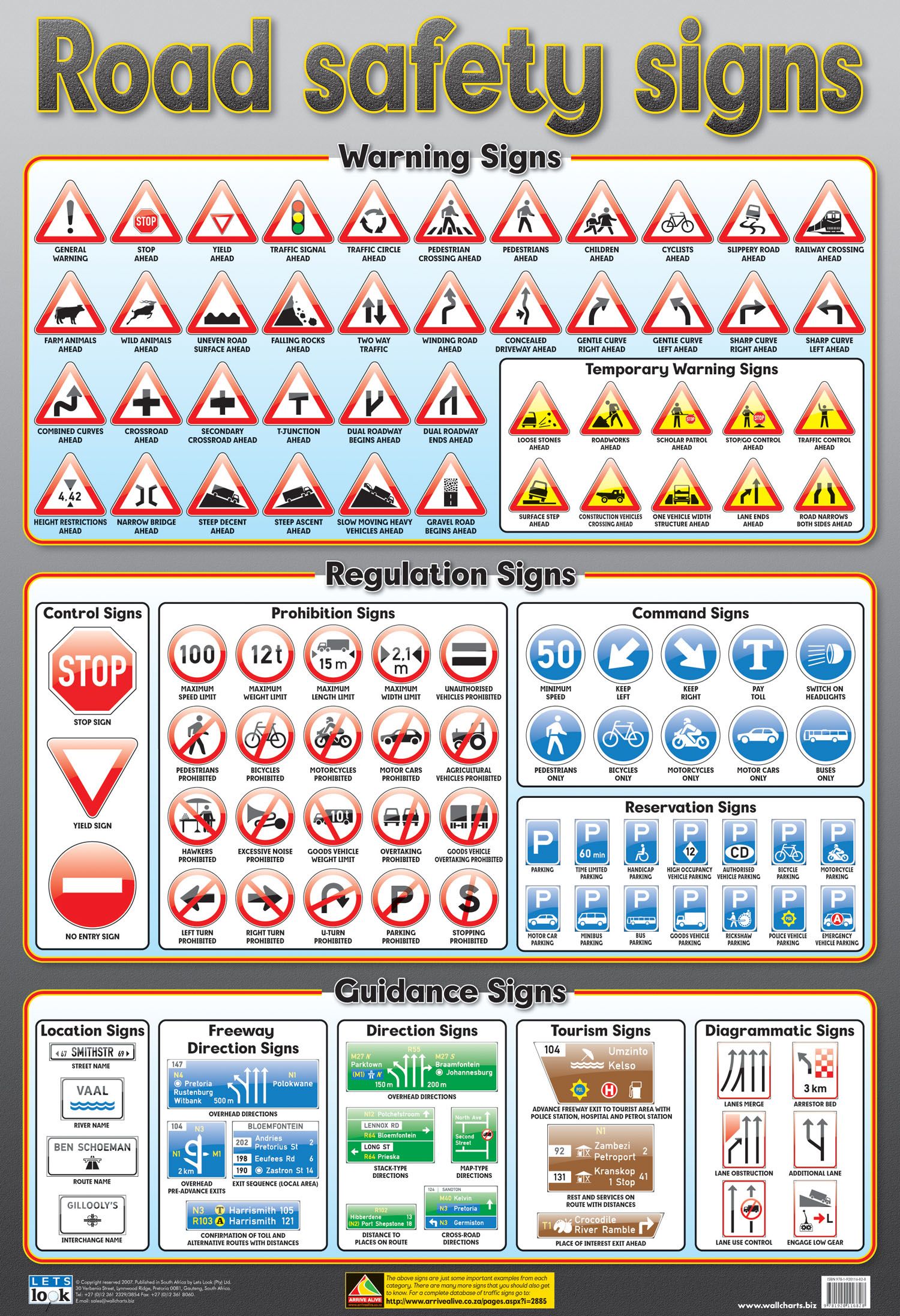 Traffic Signs of South Africa | Road safety signs, Traffic signs and ...