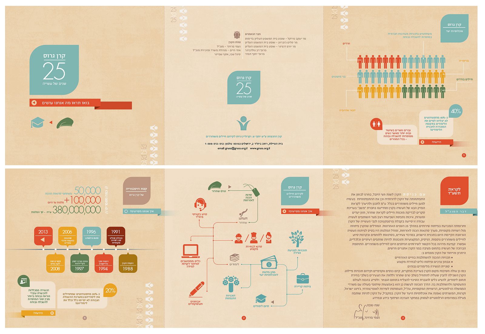 https://flic.kr/p/nXrBYe | Gruss Infographics, Bullet Journal, Flickr ...