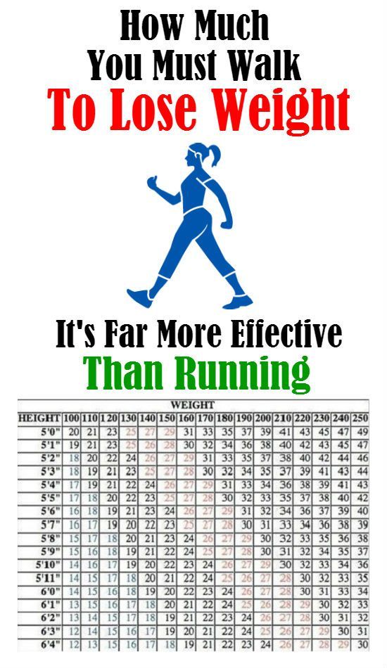 Free Walking Chart To Lose Weight