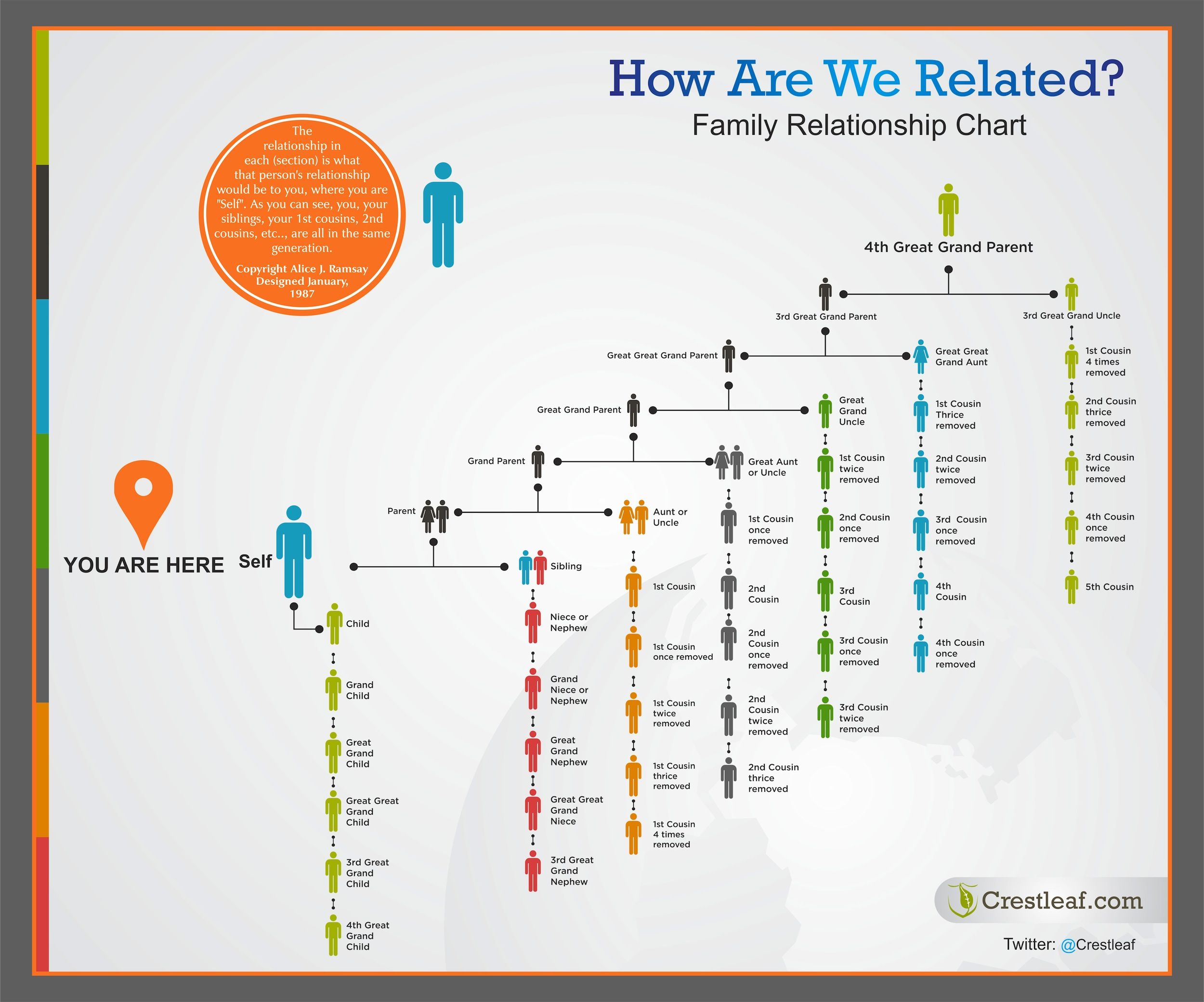 Are You My Relative? Family Relationship Chart & Infographic | Family ...