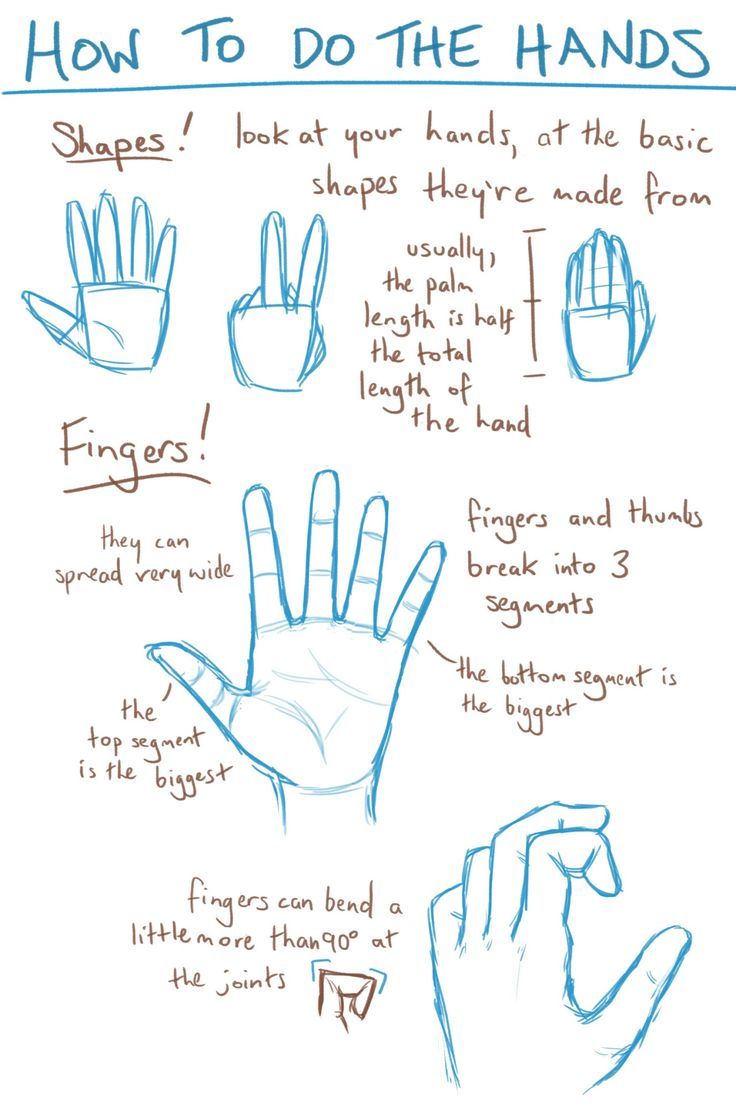 Here are some basics, but really the key to drawing hands is just to ...