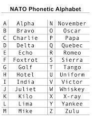 NATO phonetic alphabets in 2020 | Phonetic alphabet, Nato phonetic ...