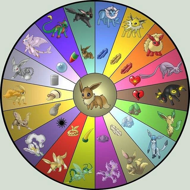 AWESOME!!!! AN EEVEE EVOLUTION WHEEL!!!! | Pokemon eevee evolutions ...