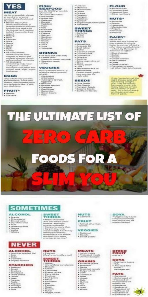 THE ULTIMATE LIST OF ZERO CARB FOODS FOR A SLIM YOU | Zero carb foods ...