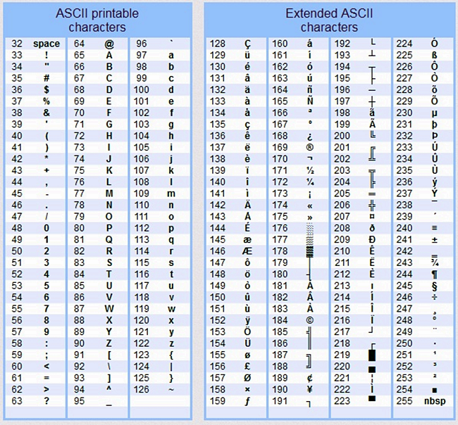 Alt key codes or the Word Symbol