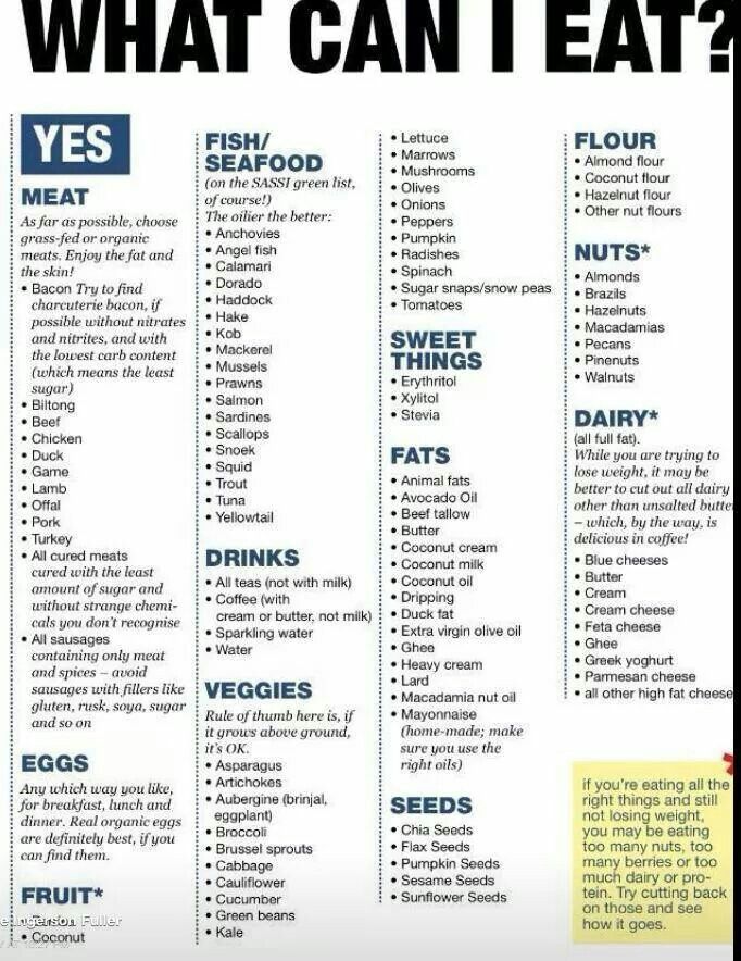 Keto Cheat Sheets Printable