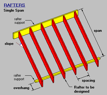 Rafter Single Span Roof Beam, Wood Roof, Roof Trusses, Wood Deck, Shed ...