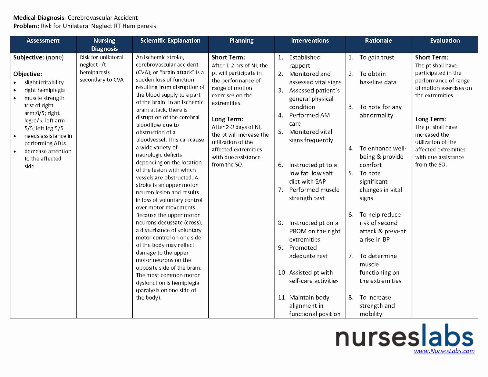 Examples Of Nursing Care Plans Unique Cva Nursing Care Plan Nursing ...