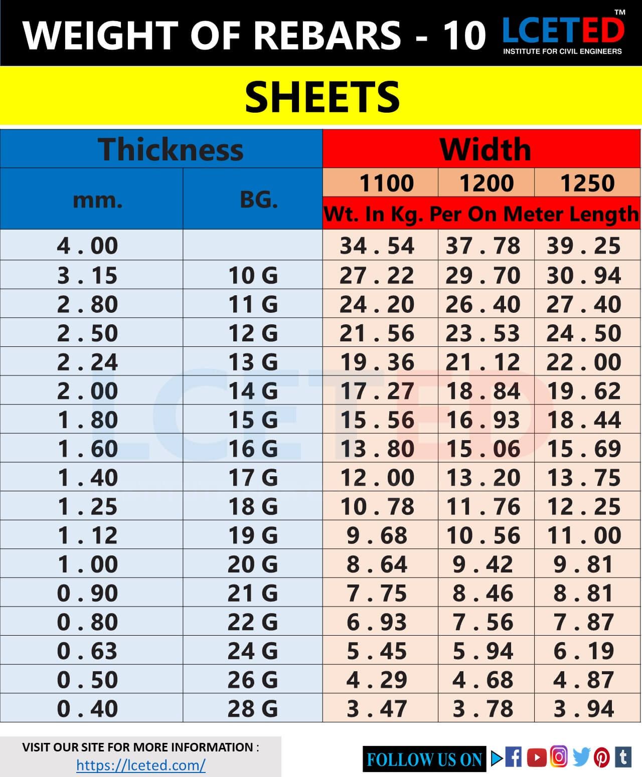 Mosler Safe Weight Chart