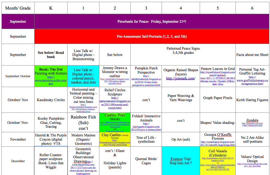 Curriculum Scope And Sequence Template