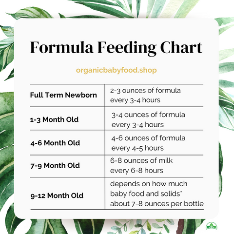 How to calculate the amount of formula your baby needs – Artofit