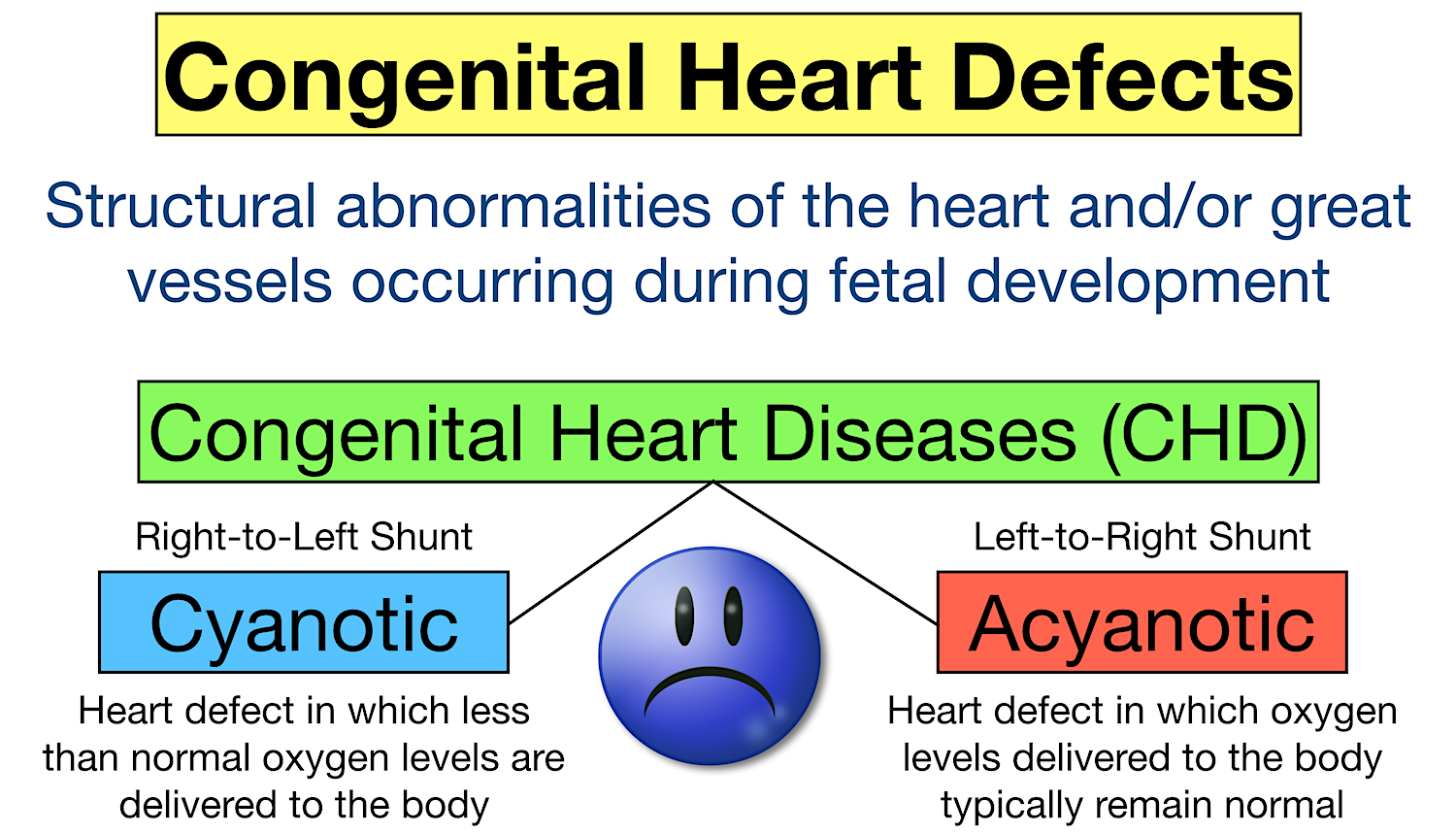 Congenital heart diseases cyanotic defects made easy – Artofit