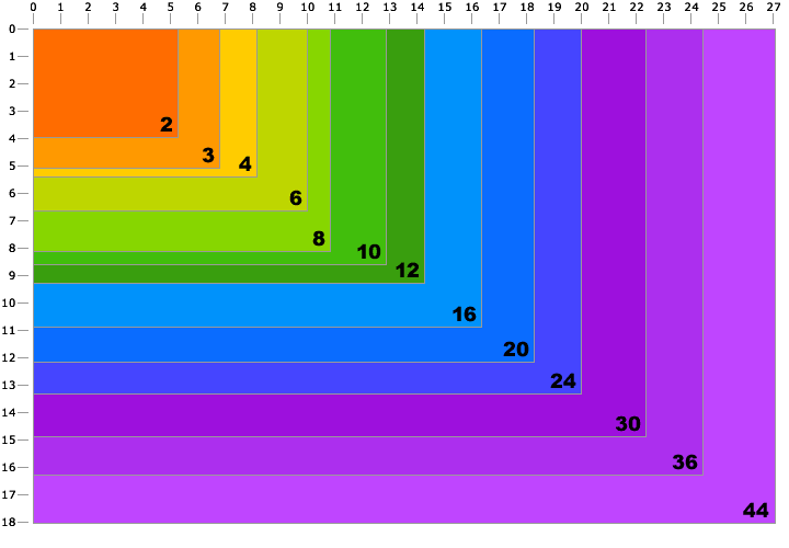 How Many Pixels To Print Large Sizes