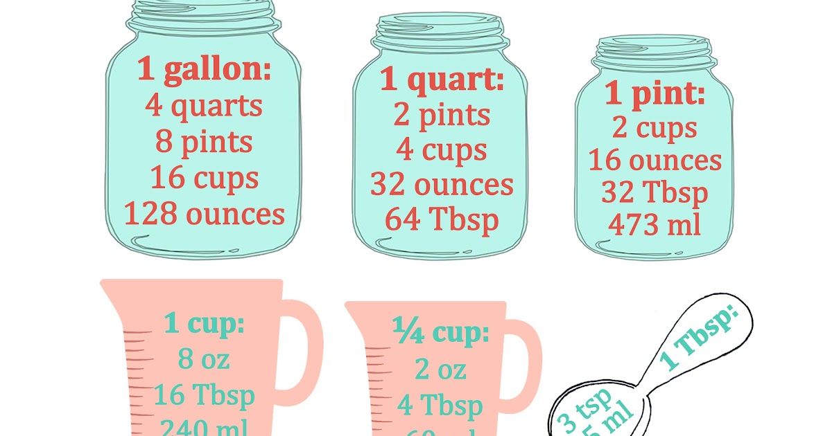 Measurement Conversions, Measurement Chart, Kitchen Measurements Chart ...