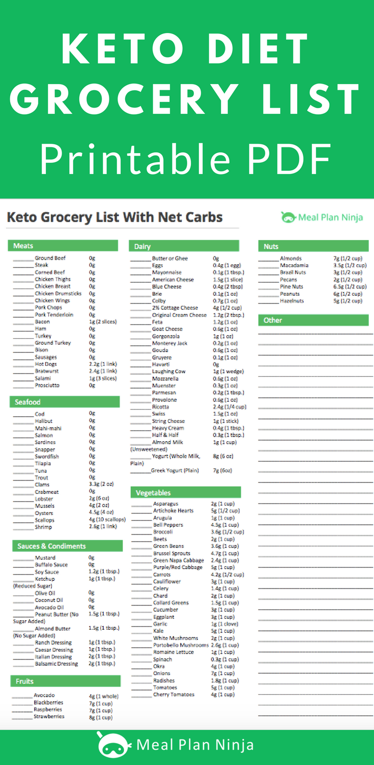 Printable Keto Food List With Carb Count