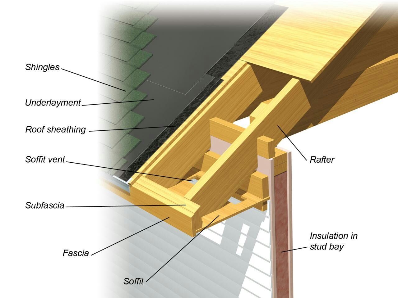 Pin by Ken Slagle on Roof | Roof structure, Roof construction, Roofing