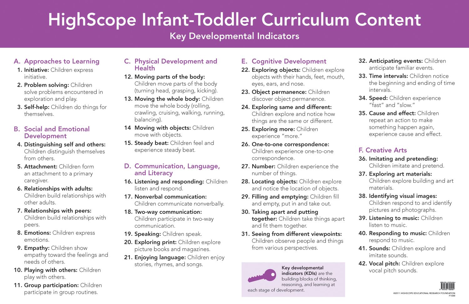 Highscope Lesson Plan Sample