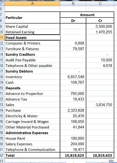 accounting basics bookkeeping business difference between cash flow statement and fund