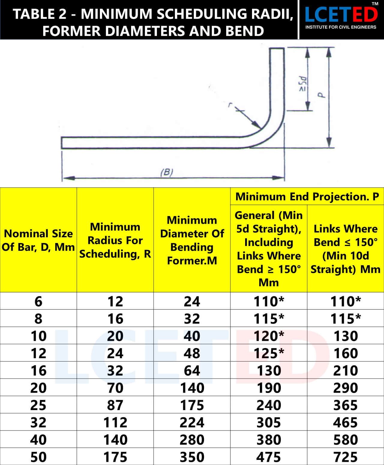 Tube Bending Radius Chart