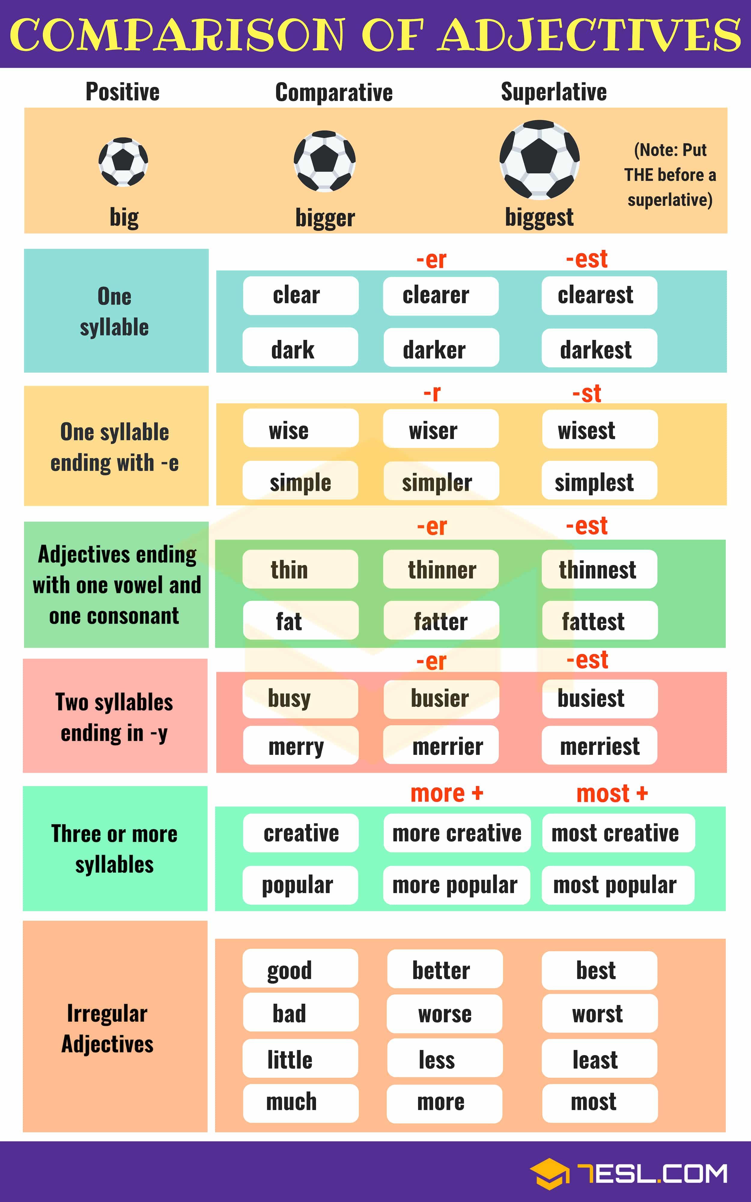 Comparison of Adjectives: Comparative and Superlative • 7ESL ...