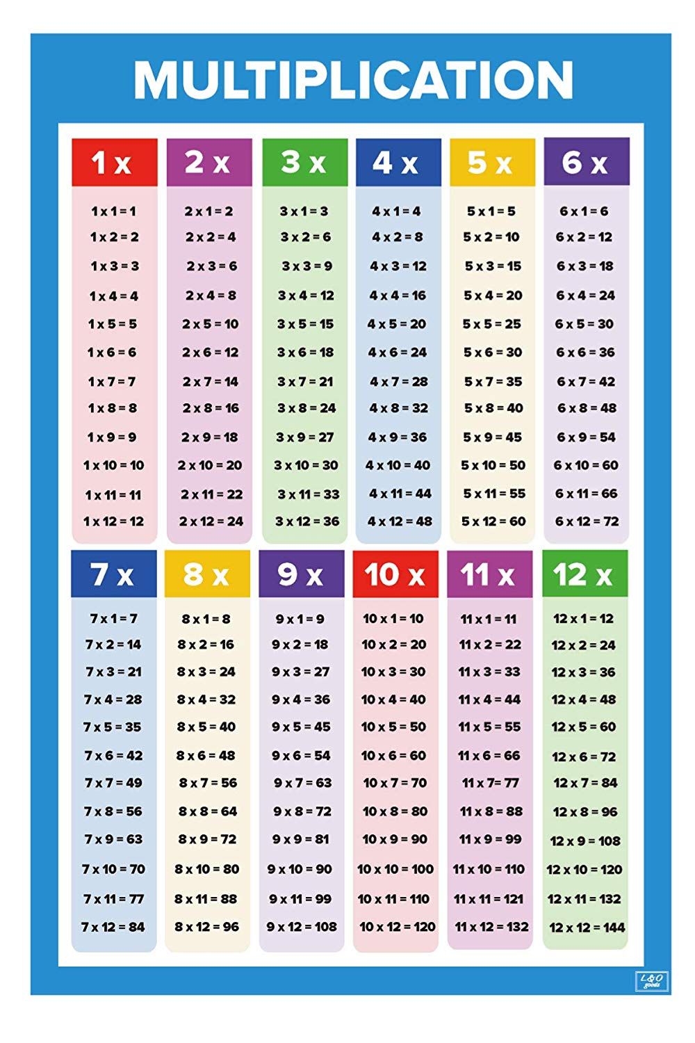 L&O Goods Educational Math Posters for Kids | Homeschool & Elementary ...