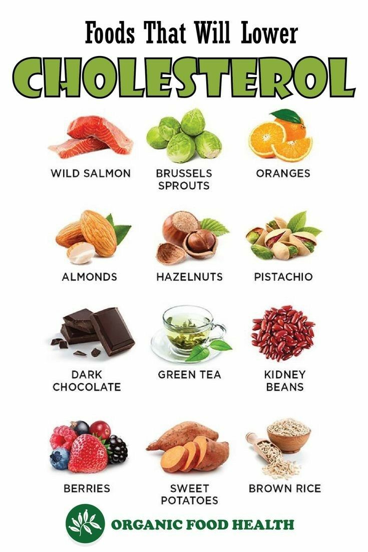 Printable Cholesterol Food Chart